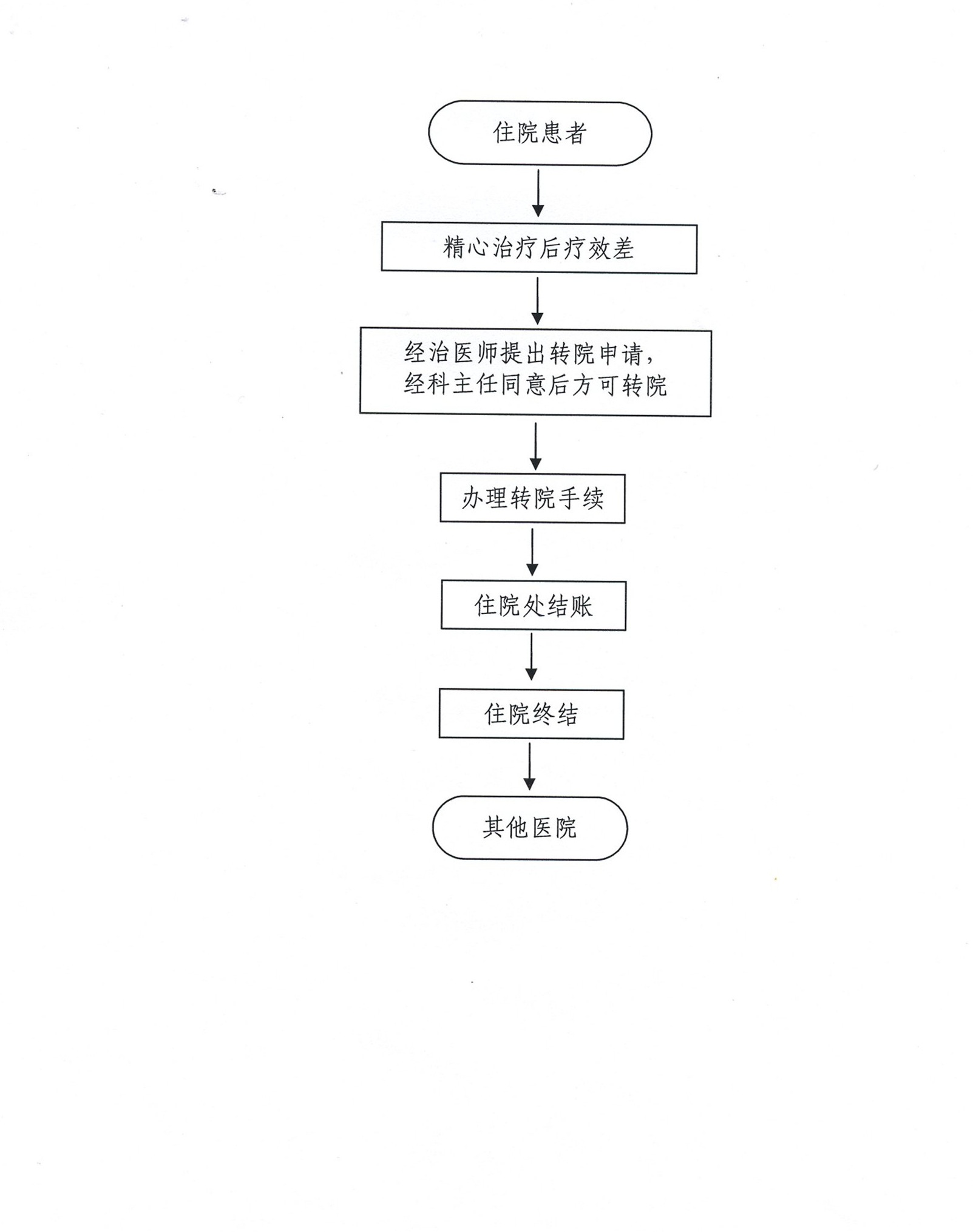 4.5滕州市财贸医院患者转院流程.jpg